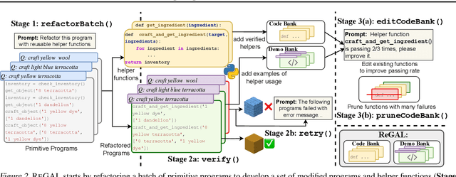 Figure 3 for ReGAL: Refactoring Programs to Discover Generalizable Abstractions