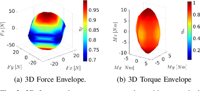 Figure 2 for Design and Control of an Omnidirectional Aerial Robot with a Miniaturized Haptic Joystick for Physical Interaction