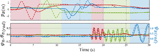Figure 4 for Design and Control of an Omnidirectional Aerial Robot with a Miniaturized Haptic Joystick for Physical Interaction