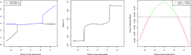 Figure 2 for Towards Strong AI: Transformational Beliefs and Scientific Creativity