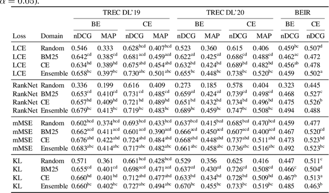 Figure 2 for Disentangling Locality and Entropy in Ranking Distillation