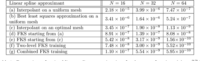 Figure 2 for Equidistribution-based training of Free Knot Splines and ReLU Neural Networks