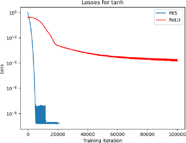 Figure 3 for Equidistribution-based training of Free Knot Splines and ReLU Neural Networks