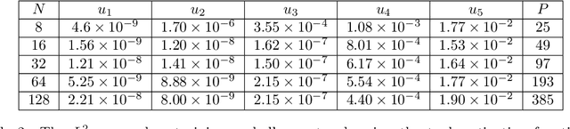 Figure 4 for Equidistribution-based training of Free Knot Splines and ReLU Neural Networks