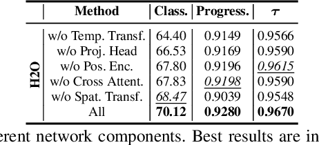 Figure 2 for Learning by Aligning 2D Skeleton Sequences in Time