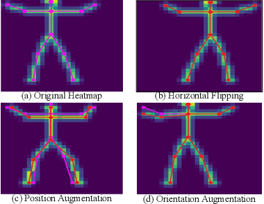 Figure 4 for Learning by Aligning 2D Skeleton Sequences in Time