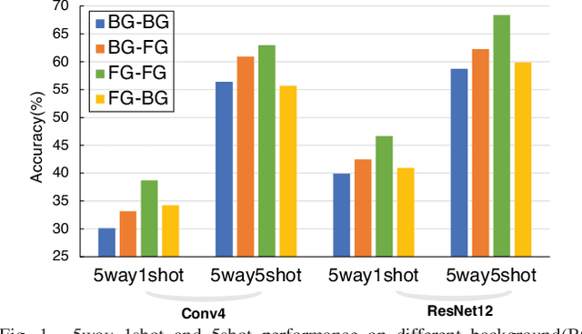 Figure 1 for Multi-Level Correlation Network For Few-Shot Image Classification