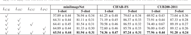 Figure 4 for Multi-Level Correlation Network For Few-Shot Image Classification