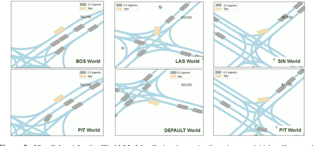 Figure 3 for Planning with Adaptive World Models for Autonomous Driving