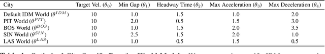 Figure 2 for Planning with Adaptive World Models for Autonomous Driving