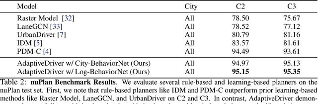 Figure 4 for Planning with Adaptive World Models for Autonomous Driving