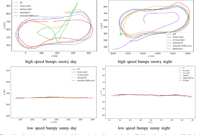 Figure 4 for ORB-SLAM3AB: Augmenting ORB-SLAM3 to Counteract Bumps with Optical Flow Inter-frame Matching