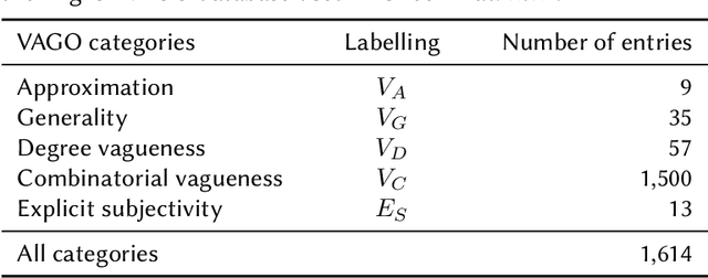 Figure 2 for HYBRINFOX at CheckThat! 2024 -- Task 2: Enriching BERT Models with the Expert System VAGO for Subjectivity Detection