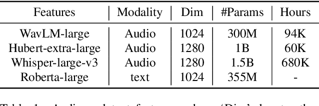 Figure 2 for 1st Place Solution to Odyssey Emotion Recognition Challenge Task1: Tackling Class Imbalance Problem