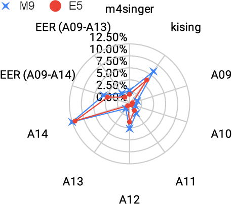 Figure 4 for Speech Foundation Model Ensembles for the Controlled Singing Voice Deepfake Detection (CtrSVDD) Challenge 2024