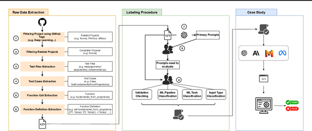 Figure 2 for Deep-Bench: Deep Learning Benchmark Dataset for Code Generation