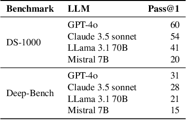 Figure 4 for Deep-Bench: Deep Learning Benchmark Dataset for Code Generation