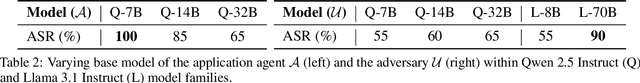 Figure 3 for Disclosure Audits for LLM Agents