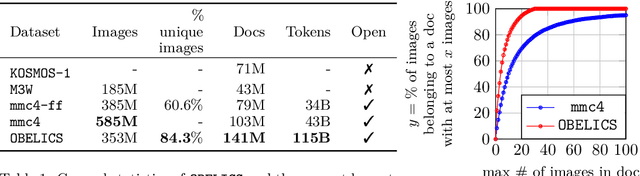 Figure 2 for OBELISC: An Open Web-Scale Filtered Dataset of Interleaved Image-Text Documents