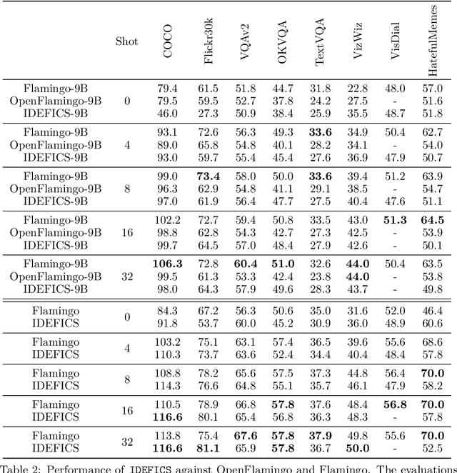 Figure 4 for OBELISC: An Open Web-Scale Filtered Dataset of Interleaved Image-Text Documents