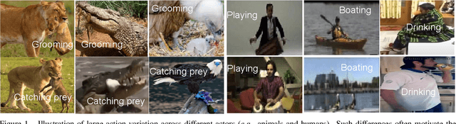 Figure 1 for Actor-agnostic Multi-label Action Recognition with Multi-modal Query