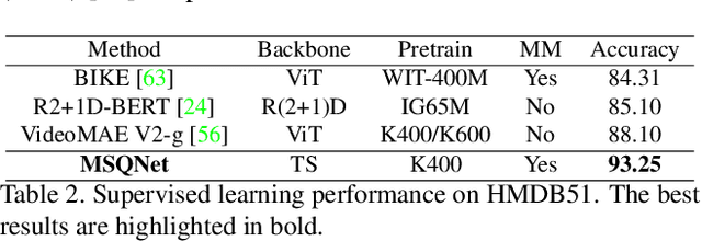 Figure 4 for Actor-agnostic Multi-label Action Recognition with Multi-modal Query