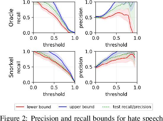 Figure 3 for Estimating Fréchet bounds for validating programmatic weak supervision