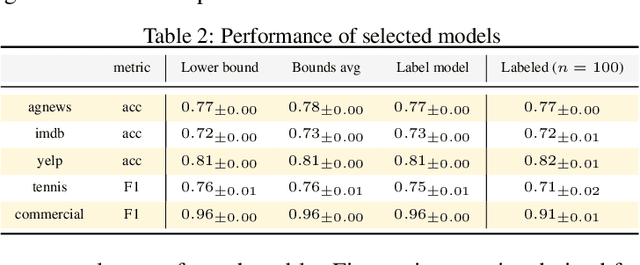 Figure 4 for Estimating Fréchet bounds for validating programmatic weak supervision