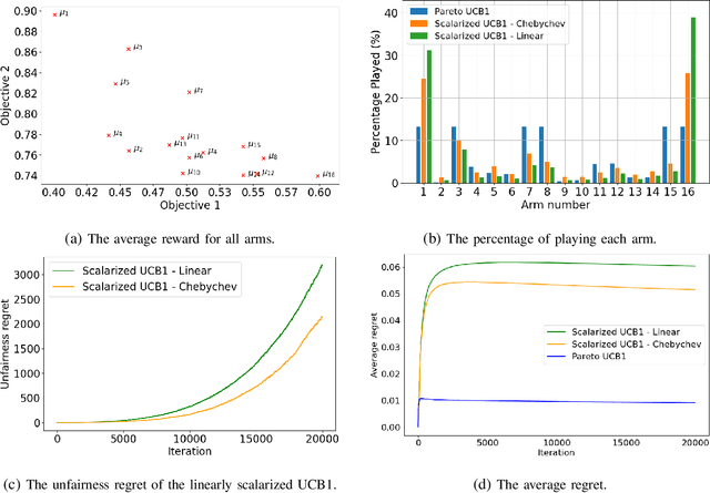 Figure 3 for Federated Learning in UAV-Enhanced Networks: Joint Coverage and Convergence Time Optimization