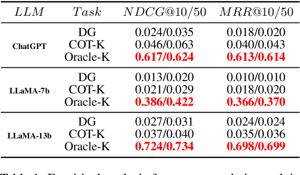 Figure 2 for Incorporating External Knowledge and Goal Guidance for LLM-based Conversational Recommender Systems