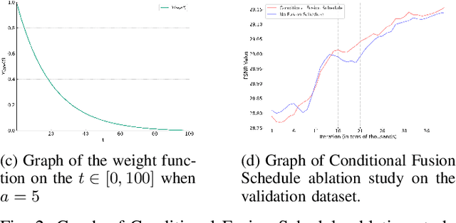 Figure 2 for Enhanced Control for Diffusion Bridge in Image Restoration