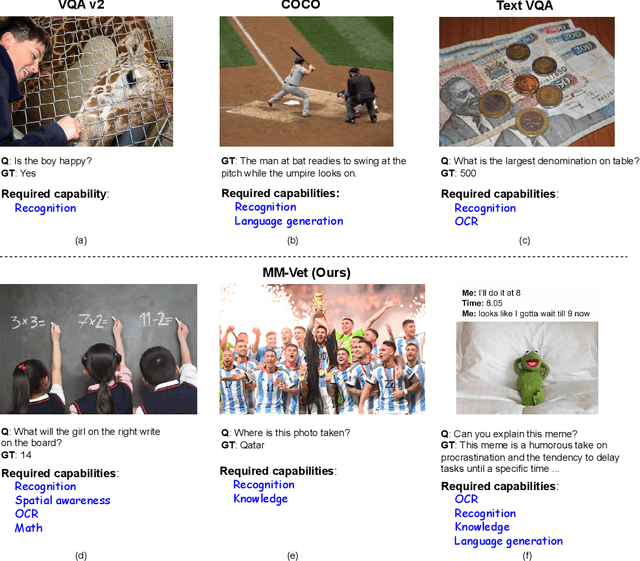Figure 1 for MM-Vet: Evaluating Large Multimodal Models for Integrated Capabilities