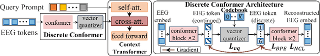 Figure 3 for BELT-2: Bootstrapping EEG-to-Language representation alignment for multi-task brain decoding