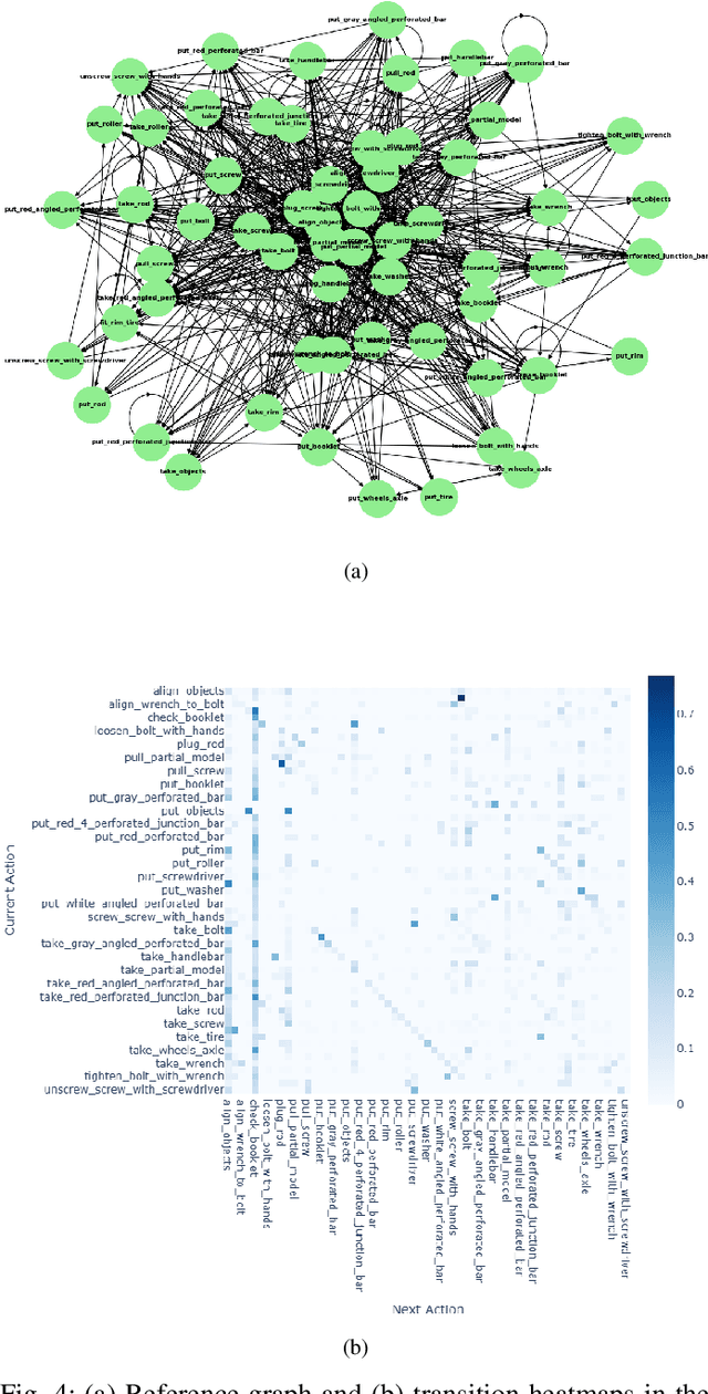 Figure 4 for Optimizing Multitask Industrial Processes with Predictive Action Guidance