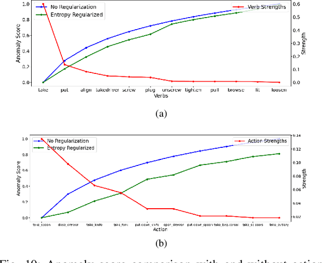 Figure 1 for Optimizing Multitask Industrial Processes with Predictive Action Guidance