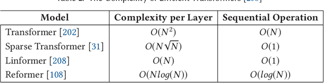 Figure 4 for Lightweight Deep Learning for Resource-Constrained Environments: A Survey