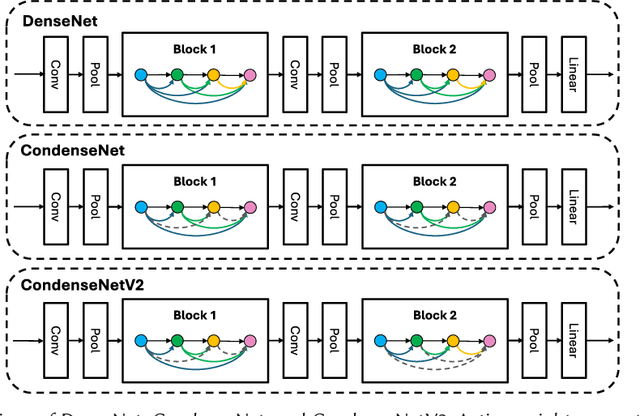 Figure 1 for Lightweight Deep Learning for Resource-Constrained Environments: A Survey