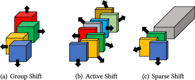 Figure 3 for Lightweight Deep Learning for Resource-Constrained Environments: A Survey