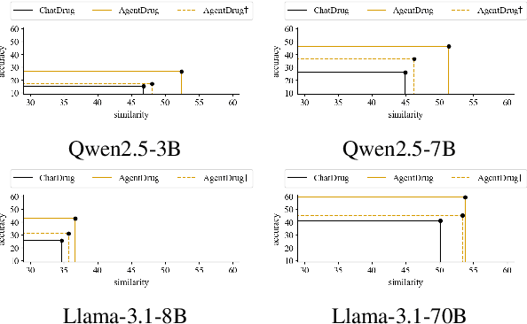 Figure 3 for Utilizing Large Language Models in An Iterative Paradigm with Domain Feedback for Molecule Optimization