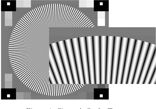 Figure 1 for Enhancing Image Resolution: A Simulation Study and Sensitivity Analysis of System Parameters for Resourcesat-3S/3SA