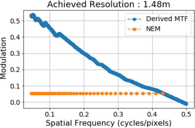 Figure 2 for Enhancing Image Resolution: A Simulation Study and Sensitivity Analysis of System Parameters for Resourcesat-3S/3SA