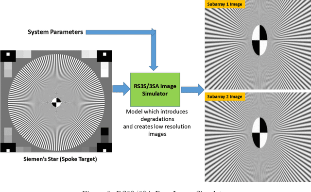 Figure 3 for Enhancing Image Resolution: A Simulation Study and Sensitivity Analysis of System Parameters for Resourcesat-3S/3SA