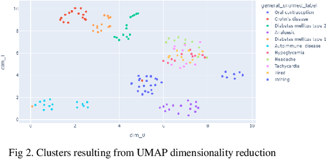 Figure 3 for Language Models sounds the Death Knell of Knowledge Graphs