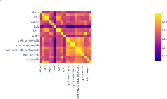 Figure 4 for Language Models sounds the Death Knell of Knowledge Graphs