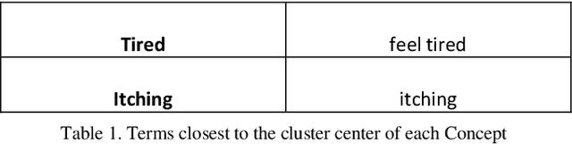 Figure 2 for Language Models sounds the Death Knell of Knowledge Graphs