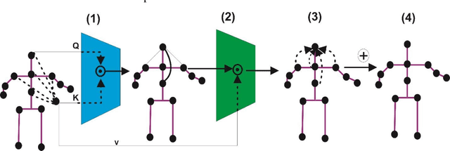 Figure 1 for Human Action Recognition (HAR) Using Skeleton-based Quantum Spatial Temporal Relative Transformer Network: ST-RTR