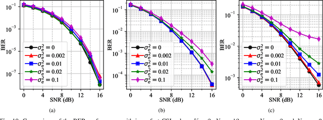 Figure 2 for Deep Learning Assisted Multiuser MIMO Load Modulated Systems for Enhanced Downlink mmWave Communications