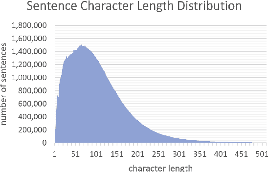 Figure 2 for Tiny Transformers Excel at Sentence Compression