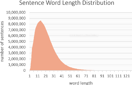 Figure 3 for Tiny Transformers Excel at Sentence Compression