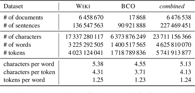 Figure 4 for Tiny Transformers Excel at Sentence Compression